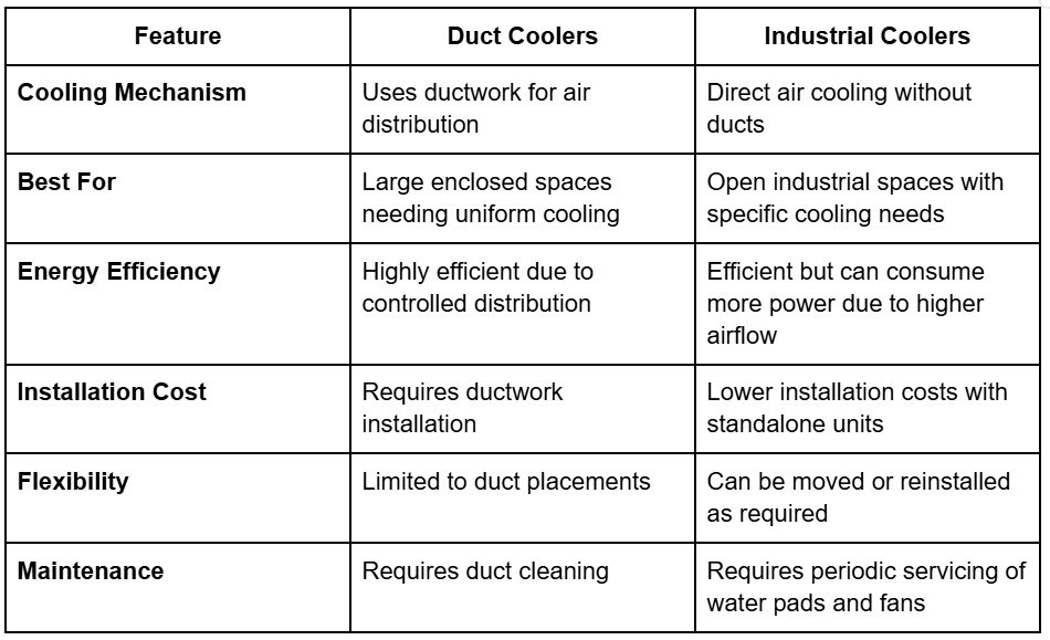Key Differences Duct Coolers vs. Industrial Coolers - Ram Coolers