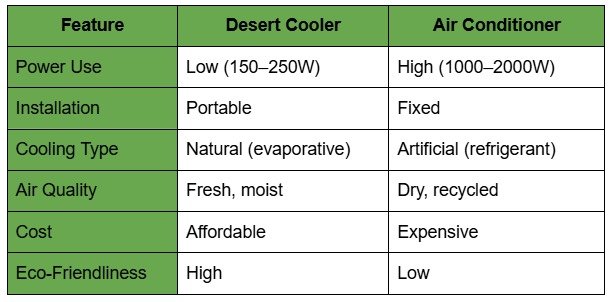 Air Cooler vs AC for Big Spaces – The Smarter Alternative - Ram Coolers