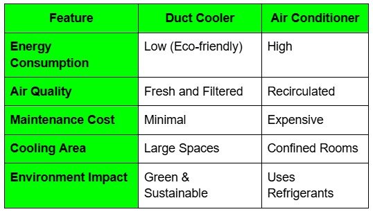 Air Cooler vs AC for Big Spaces - Ram Coolers